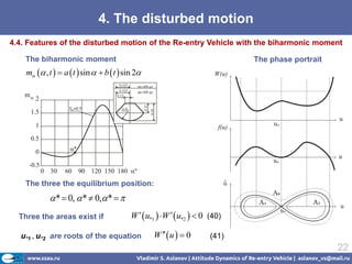 4. The disturbed motion
4.4. Features of the disturbed motion of the Re-entry Vehicle with the biharmonic moment

    The ...
