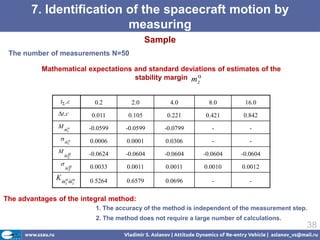 7. Identification of the spacecraft motion by
                         measuring
                                         ...