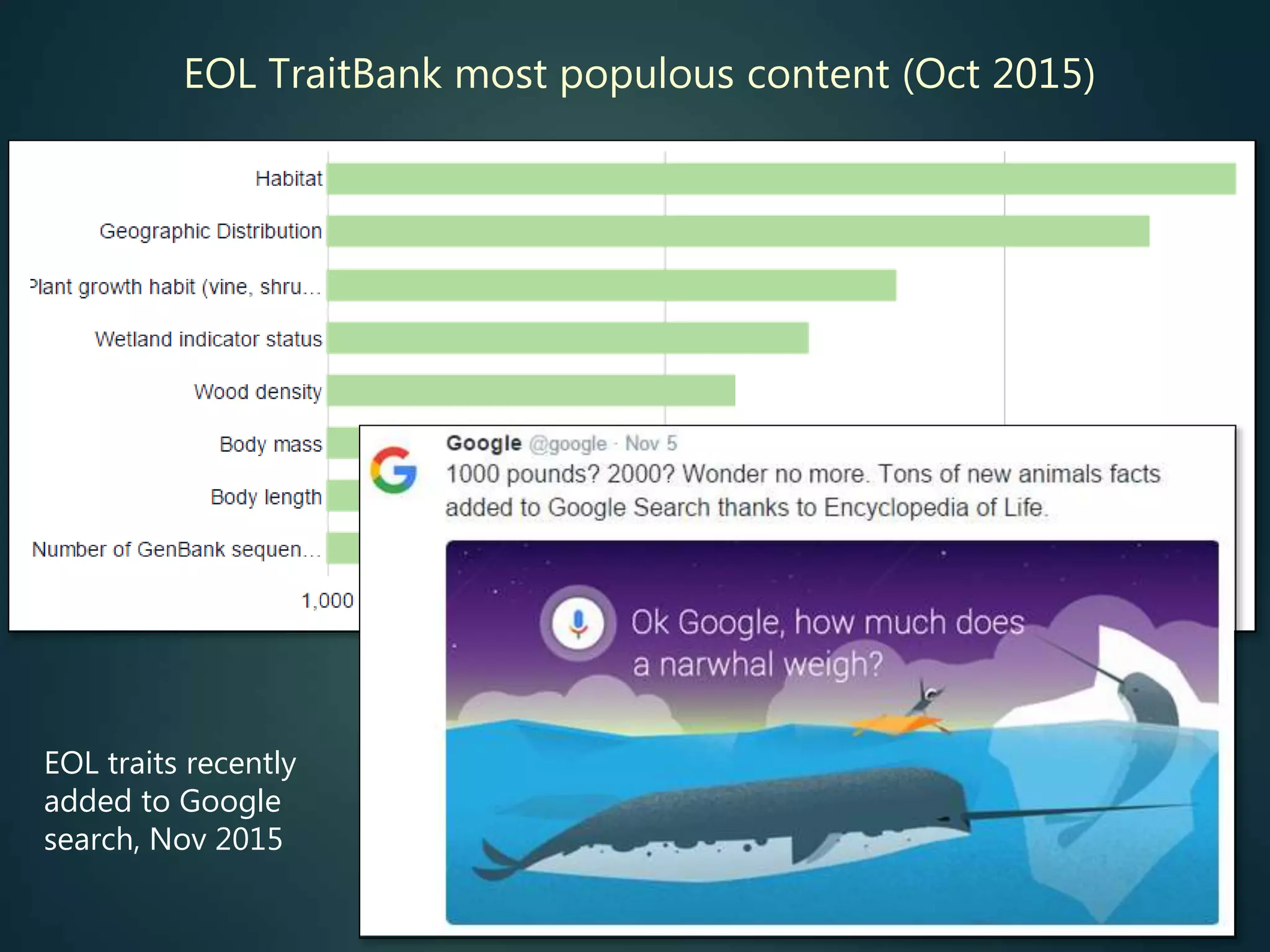 EOL TraitBank most populous content (Oct 2015)
EOL traits recently
added to Google
search, Nov 2015
 