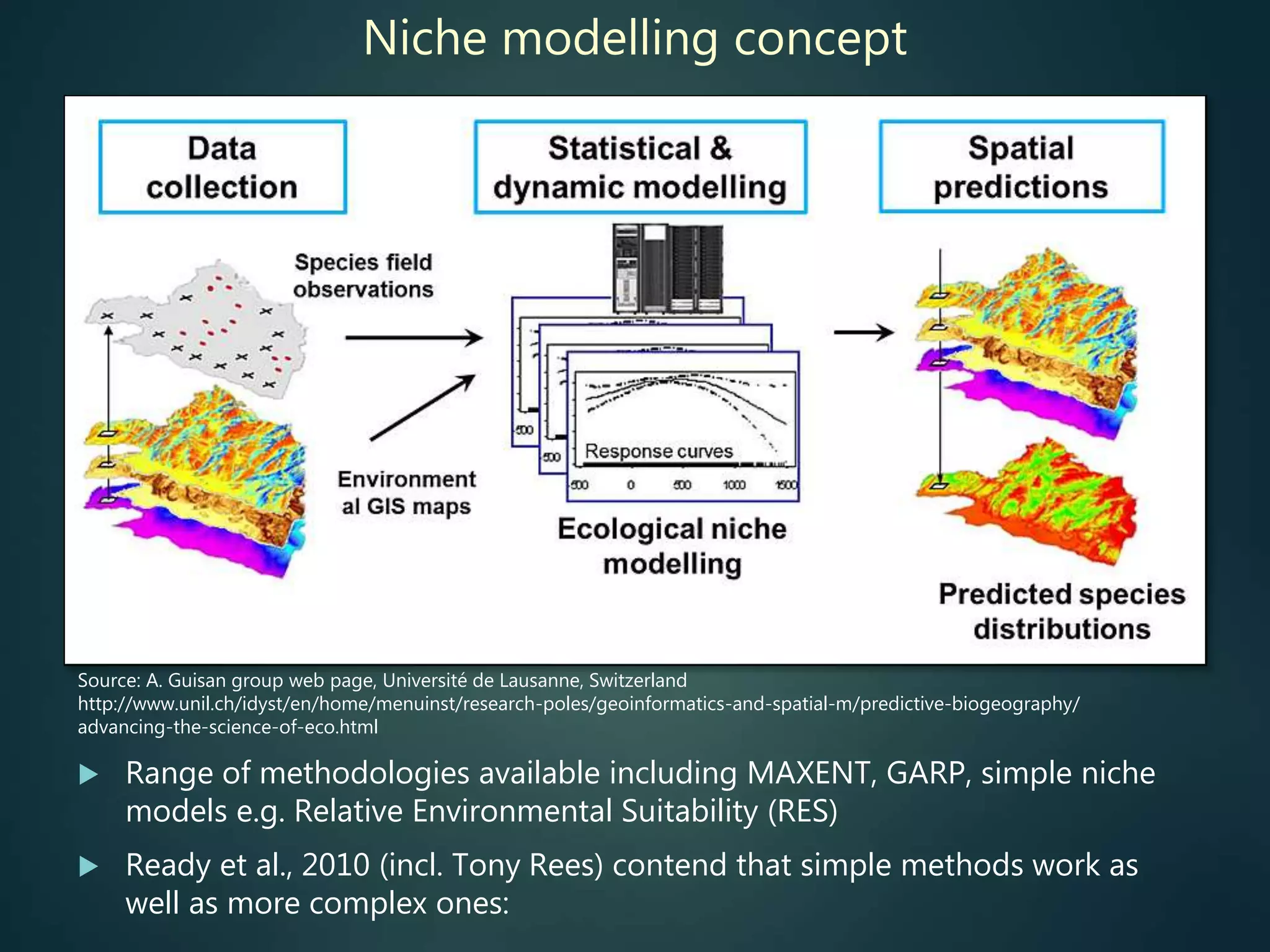 Niche modelling concept
 Range of methodologies available including MAXENT, GARP, simple niche
models e.g. Relative Environmental Suitability (RES)
 Ready et al., 2010 (incl. Tony Rees) contend that simple methods work as
well as more complex ones:
Source: A. Guisan group web page, Université de Lausanne, Switzerland
http://www.unil.ch/idyst/en/home/menuinst/research-poles/geoinformatics-and-spatial-m/predictive-biogeography/
advancing-the-science-of-eco.html
 