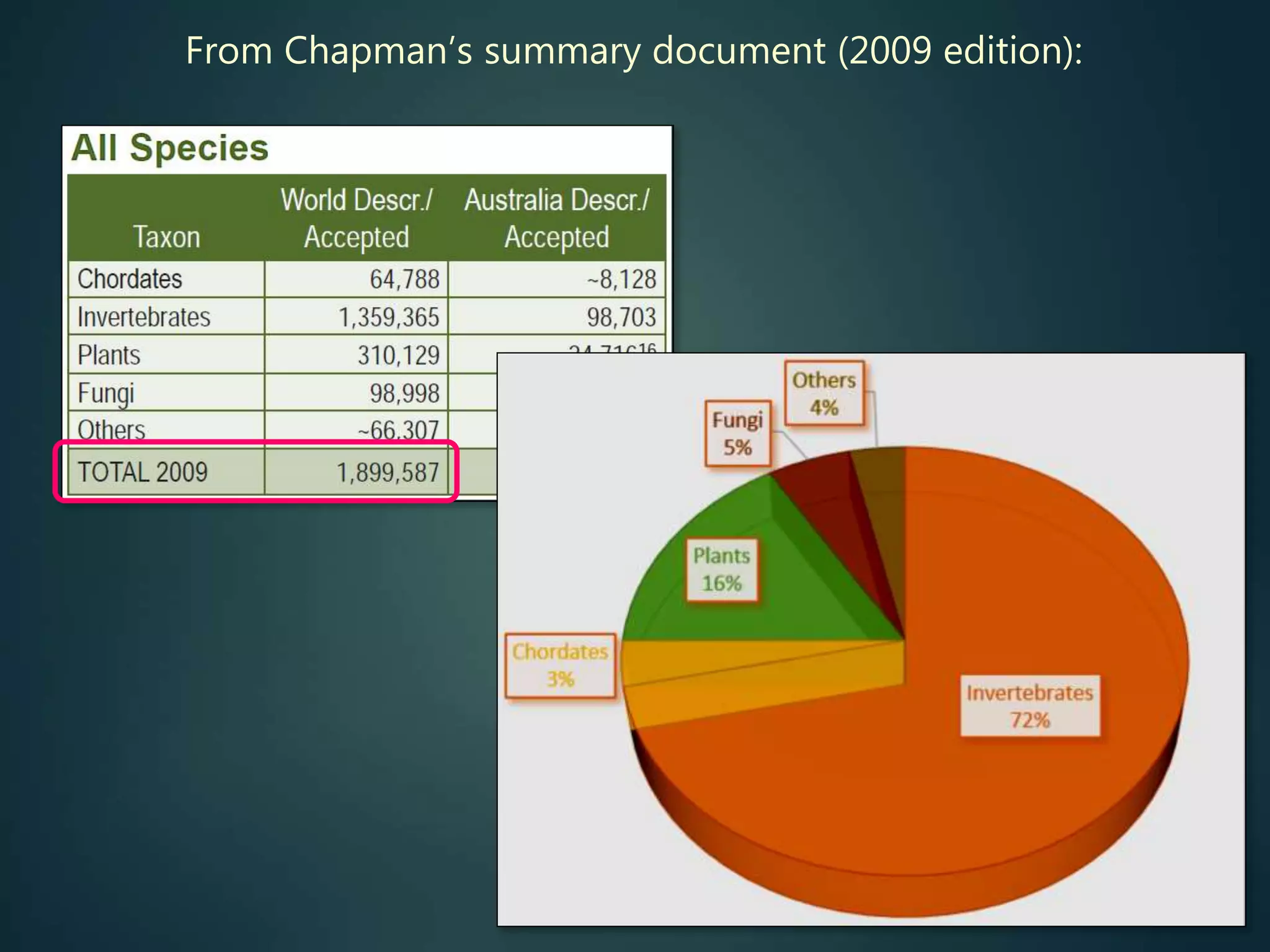 From Chapman’s summary document (2009 edition):
 
