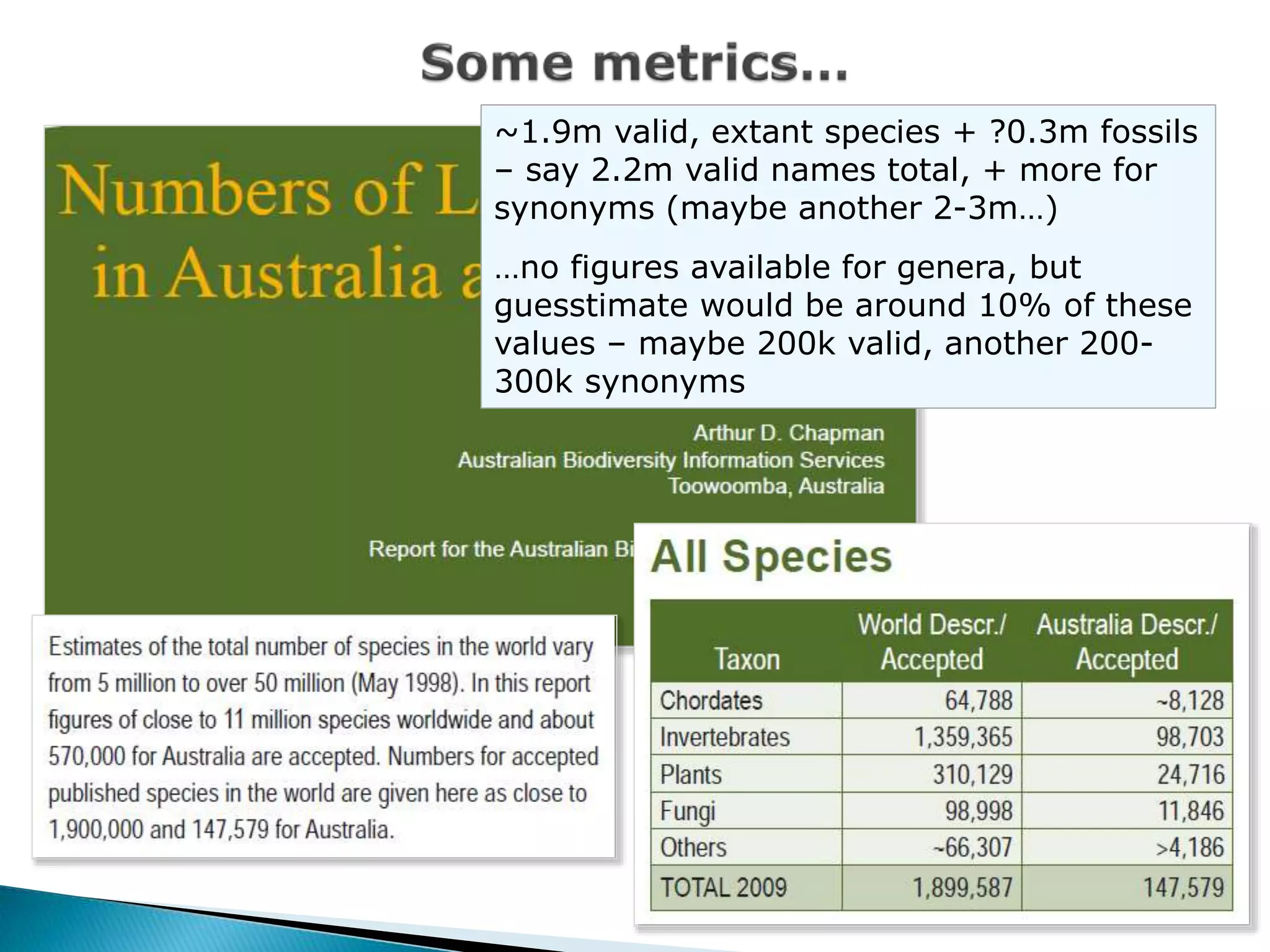 ~1.9m valid, extant species + ?0.3m fossils
– say 2.2m valid names total, + more for
synonyms (maybe another 2-3m…)
…no figures available for genera, but
guesstimate would be around 10% of these
values – maybe 200k valid, another 200-
300k synonyms
 
