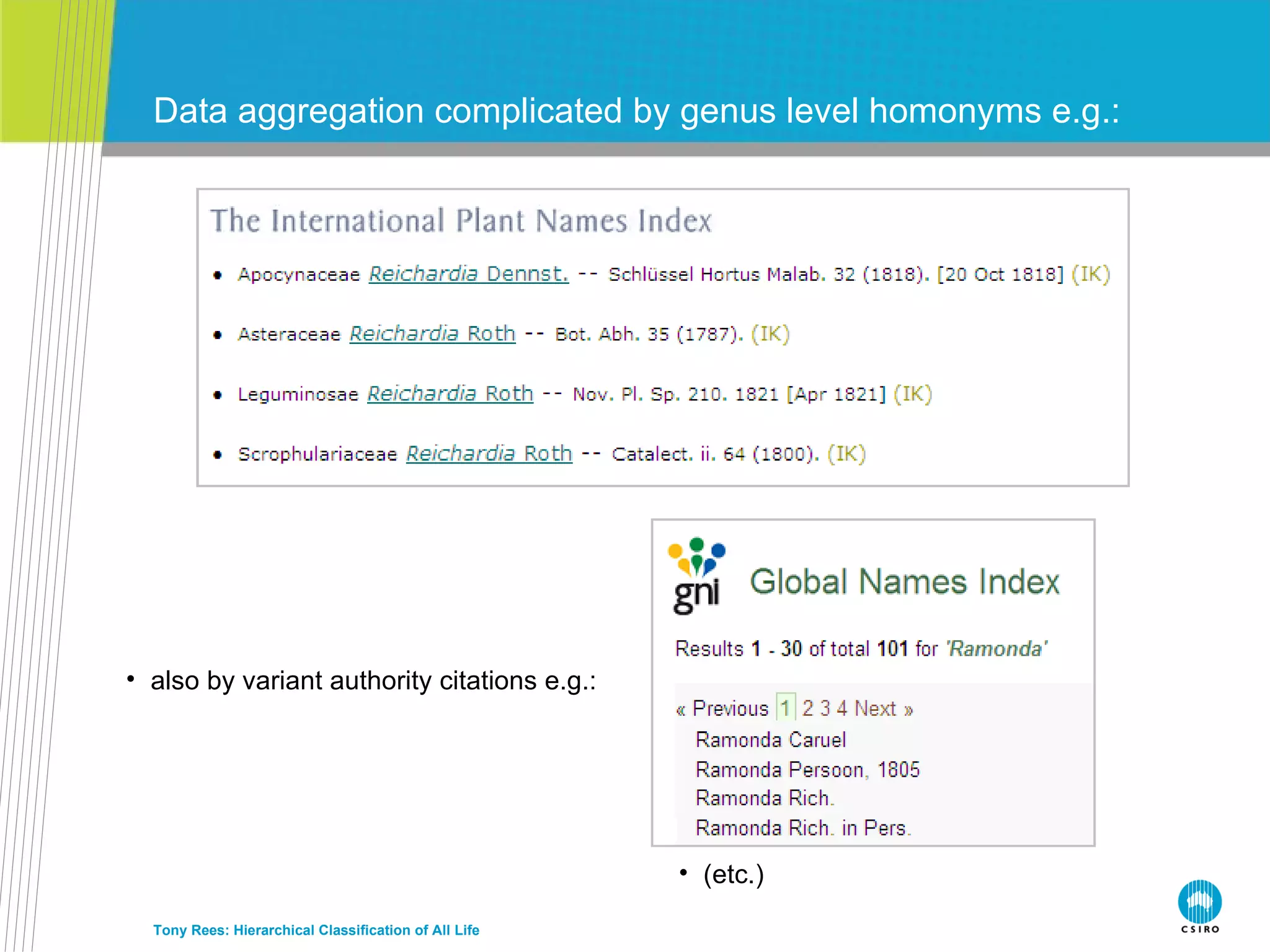 Data aggregation complicated by genus level homonyms e.g.: Tony Rees: Hierarchical Classification of All Life also by variant authority citations e.g.: (etc.) 
