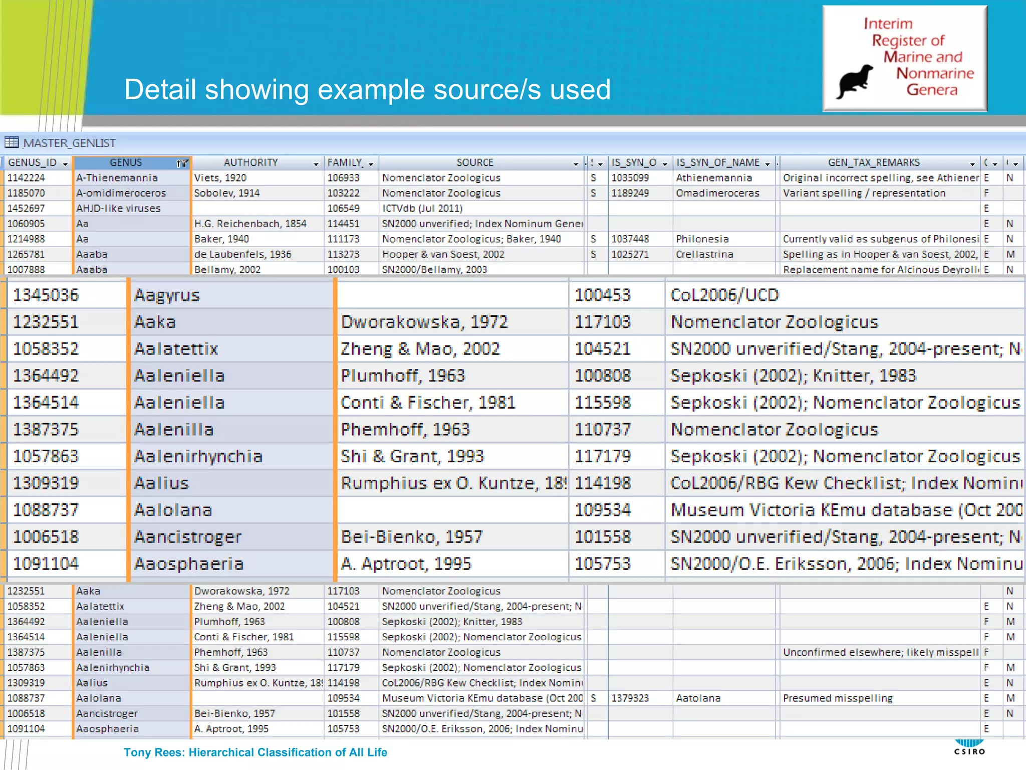 Detail showing example source/s used Tony Rees: Hierarchical Classification of All Life 
