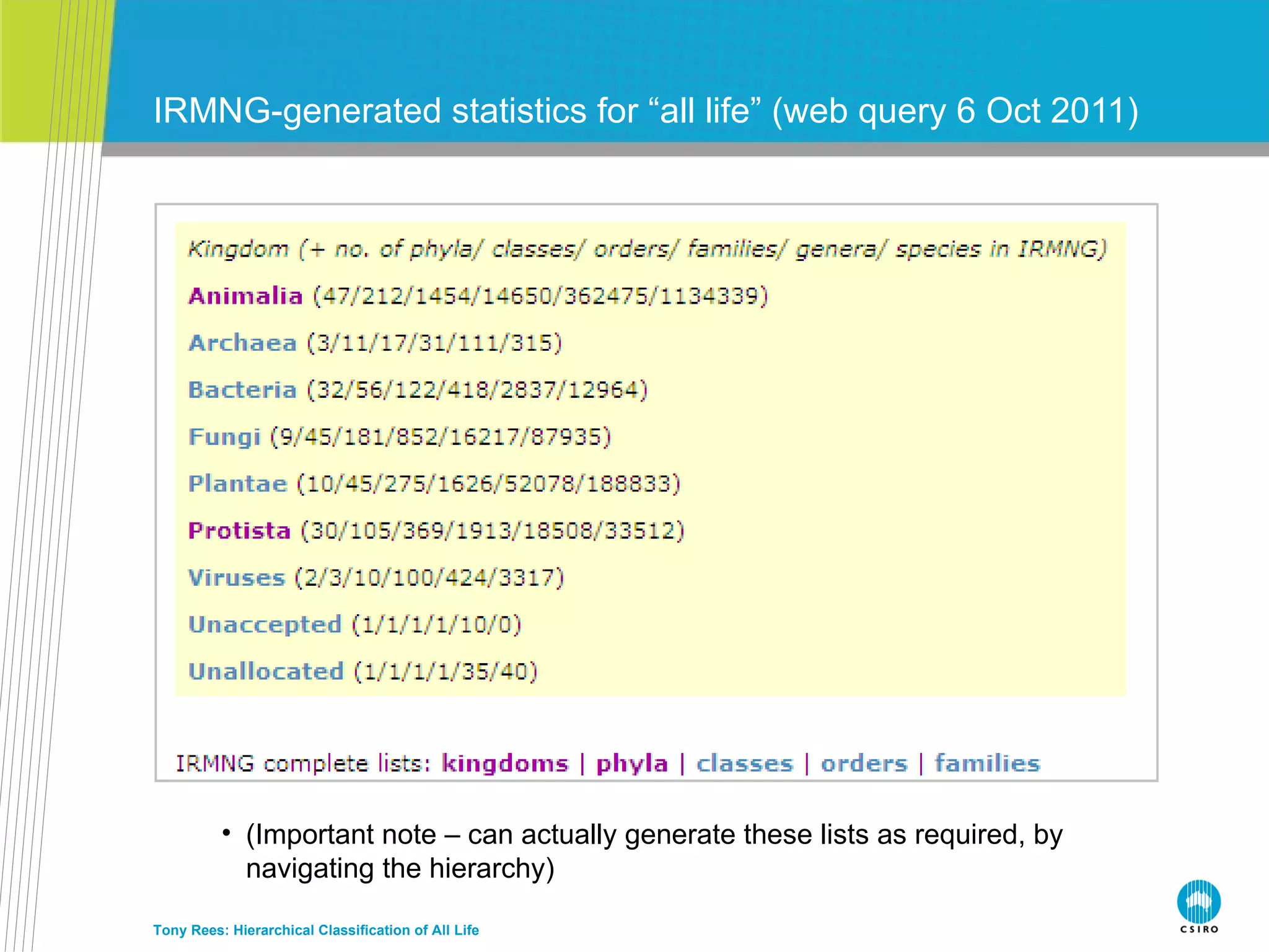IRMNG-generated statistics for “all life” (web query 6 Oct 2011) Tony Rees: Hierarchical Classification of All Life (Important note – can actually generate these lists as required, by navigating the hierarchy) 