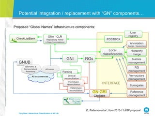 Potential integration / replacement with “GN” components… Tony Rees: Hierarchical Classification of All Life <ul><ul><li>D...