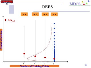 20
It. 3It. 1
MedianofRAEs
Number of Training Points
t1 t2 t3 t4
It. 2
Momed
It. 4
ModelofMedian
REES
 
