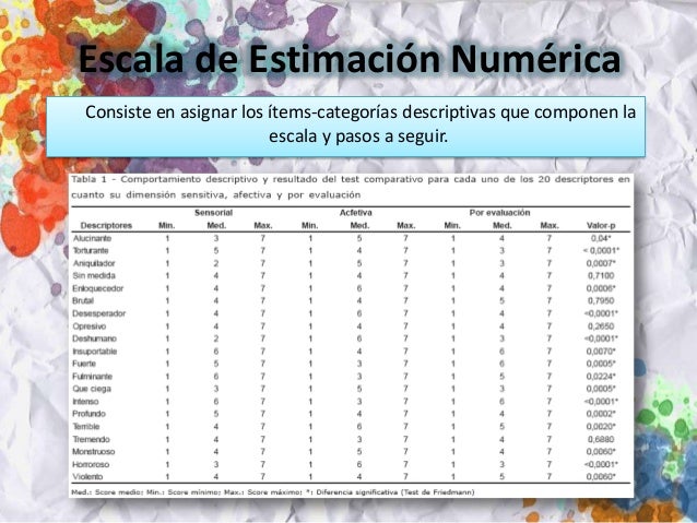 Escala De Estimación