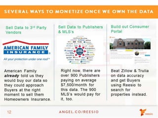 Reesio 2013 Seed Round Investor Deck