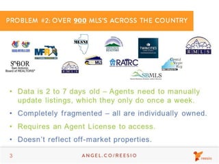 Reesio 2013 Seed Round Investor Deck