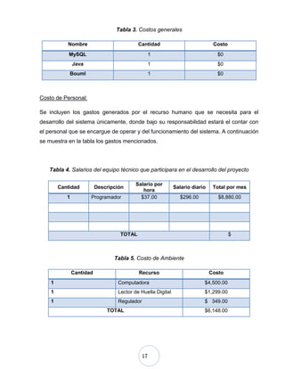 17
Tabla 3. Costos generales
Nombre Cantidad Costo
MySQL 1 $0
Java 1 $0
Bouml 1 $0
Costo de Personal:
Se incluyen los gastos generados por el recurso humano que se necesita para el
desarrollo del sistema únicamente, donde bajo su responsabilidad estará el contar con
el personal que se encargue de operar y del funcionamiento del sistema. A continuación
se muestra en la tabla los gastos mencionados.
Tabla 4. Salarios del equipo técnico que participara en el desarrollo del proyecto
Cantidad Descripción
Salario por
hora
Salario diario Total por mes
1 Programador $37.00 $296.00 $8,880.00
TOTAL $
Tabla 5. Costo de Ambiente
Cantidad Recurso Costo
1 Computadora $4,500.00
1 Lector de Huella Digital $1,299.00
1 Regulador $ 349.00
TOTAL $6,148.00
 