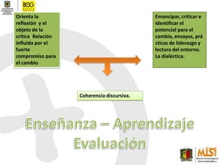  El conocimiento se construye.