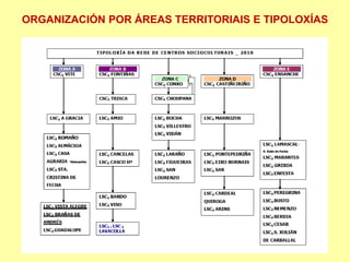 ORGANIZACIÓN POR ÁREAS TERRITORIAIS E TIPOLOXÍAS
 