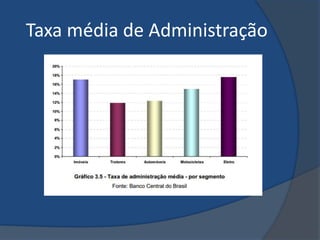 Taxa média de Administração
 