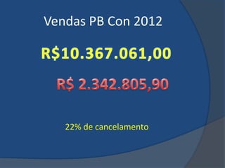 Vendas PB Con 2012




   22% de cancelamento
 