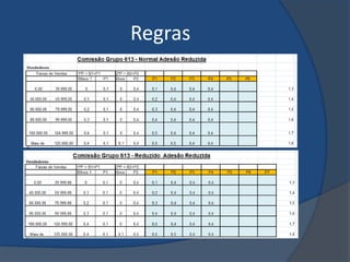 Regras
 