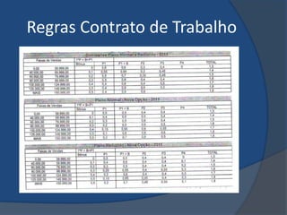 Regras Contrato de Trabalho
 