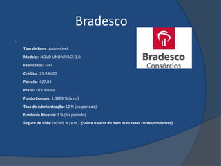Bradesco


    Tipo de Bem: Automóvel
    Modelo: NOVO UNO VIVACE 1.0
    Fabricante: FIAT
    Crédito: 25.930,00
    Parcela: 427,04
    Prazo: 072 meses
    Fundo Comum: 1,3889 % (a.m.)
    Taxa de Administração: 12 % (no período)
    Fundo de Reserva: 3 % (no período)
    Seguro de Vida: 0,0369 % (a.m.) (Sobre o valor do bem mais taxas correspondentes)
 