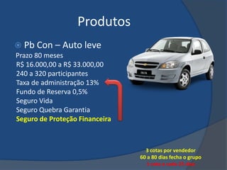 Produtos
 Pb Con – Auto leve
Prazo 80 meses
R$ 16.000,00 a R$ 33.000,00
240 a 320 participantes
Taxa de administração 13%
Fundo de Reserva 0,5%
Seguro Vida
Seguro Quebra Garantia
Seguro de Proteção Financeira



                                  3 cotas por vendedor
                                60 a 80 dias fecha o grupo
                                  1 cota a cada 25 dias
 