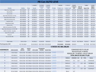 PB Con AUTO LEVE
                                                                         1,418750       0,579100     1,222542                   0,8334%        0,108108     0,00625                      0,0881         0,0428
                                                                                        F.Comum      F.Comum                                               F. Reserva    Valor de                       Seguro
                  Veículos                     Créditos       Prazo       Parcela          1a6         7 a 80       TX Adm    TX Adm 1 a 6   Tx Adm 7 a 80    0,5%       Categoria     Seguro Vida      Quebra
        Novo Uno Vivace 4 pts                R$ 25.930,00      80       R$ 406,41       R$ 150,16    R$ 317,01        13       R$ 216,09       R$ 28,03      R$ 1,62    R$ 29.430,55    R$ 25,93       R$ 12,60
                Novo Gol G5                  R$ 27.990,00      80       R$ 438,69       R$ 162,09    R$ 342,19        13       R$ 233,25       R$ 30,26      R$ 1,75    R$ 31.768,65    R$ 27,99       R$ 13,60
                Fox 1.0 2 Pts                R$ 29.490,00      80       R$ 462,20       R$ 170,78    R$ 360,53        13       R$ 245,75       R$ 31,88      R$ 1,84    R$ 33.471,15    R$ 29,49       R$ 14,33
     Novo Palio Attractive 1.0 4 Pts         R$ 28.440,00      80       R$ 445,75       R$ 164,70    R$ 347,69        13       R$ 237,00       R$ 30,75      R$ 1,78    R$ 32.279,40    R$ 28,44       R$ 13,82
        Novo Siena Siena EL 4Pts             R$ 28.150,00      80       R$ 399,38       R$ 163,02    R$ 344,15        13       R$ 234,59       R$ 30,43      R$ 1,76    R$ 31.950,25    R$ 28,15       R$ 13,67
        Mille Fire Economy 4 Pts             R$ 23.050,00      80       R$ 361,27       R$ 133,48    R$ 281,80        13       R$ 192,09       R$ 24,92      R$ 1,44    R$ 26.161,75    R$ 23,05       R$ 11,20
               Ford Ka 1.0 2P                R$ 21.240,00      80       R$ 332,90       R$ 123,00    R$ 259,67        13       R$ 177,00       R$ 22,96      R$ 1,33    R$ 24.107,40    R$ 21,24       R$ 10,32
            Fiesta Rocam Hatch               R$ 24.210,00      80       R$ 379,45       R$ 140,20    R$ 295,98        13       R$ 201,75       R$ 26,17      R$ 1,51    R$ 27.478,35    R$ 24,21       R$ 11,76
               Celta LS 2 Pts                R$ 24.468,00      80       R$ 383,49       R$ 141,69    R$ 299,13        13       R$ 203,90       R$ 26,45      R$ 1,53    R$ 27.771,18    R$ 24,47       R$ 11,89
     Mille Fire Economy 4 Pts 70%            R$ 16.135,00      80       R$ 252,89       R$ 93,44     R$ 197,26        13       R$ 134,46       R$ 17,44      R$ 1,01    R$ 18.313,23    R$ 16,13        R$ 7,84
   Novo Palio Attractive 1.0 4 Pts 70%       R$ 19.908,00      80       R$ 312,02       R$ 115,29    R$ 243,38        13       R$ 165,90       R$ 21,52      R$ 1,24    R$ 22.595,58    R$ 19,91        R$ 9,67
      HB 20 1.0 Confort - Hyundai            R$ 31.995,00      80       R$ 483,51       R$ 185,28    R$ 391,15        13       R$ 266,63       R$ 34,59      R$ 2,00    R$ 36.314,33    R$ 31,99       R$ 15,54
            Onix 4 Pts LS a.0 SPE            R$ 29.990,00      80       R$ 312,02       R$ 173,67    R$ 366,64        13       R$ 249,92       R$ 32,42      R$ 1,87    R$ 34.038,65    R$ 29,99       R$ 14,57
                 Prisma LT                   R$ 29.282,00      80       R$ 312,02       R$ 169,57    R$ 357,98        13       R$ 244,02       R$ 31,66      R$ 1,83    R$ 33.235,07    R$ 29,28       R$ 14,22
             Fox 1.0 2 Pts 70%               R$ 20.643,00      80       R$ 323,54       R$ 119,54    R$ 252,37        13       R$ 172,03       R$ 22,32      R$ 1,29    R$ 23.429,81    R$ 20,64       R$ 10,03



               Ticket médio                   R$ 24.137,83              R$ 378,32       R$ 139,78    R$ 295,10                 R$ 201,15       R$ 26,09      R$ 1,51    R$ 27.396,44    R$ 24,14       R$ 11,73

Participantes 320                           R$ 7.724.106,67            R$ 121.061,58   R$ 44.730,30 R$ 94.430,45              R$ 64.368,84    R$ 8.350,38   R$ 482,76                  R$ 7.723,60    R$ 3.752,22

                                                                                                                   6 MESES R$ 386.208,00
                                               COTA           OFERTA                   PAGAMENTO
ASSEMBLEIA               ARRECADAÇÃO          SORTEIO         LANCE      COTA LANCE      DE BENS SALDO FINAL                                           COMISSOES R$175.335,00
                                                                                                                                                        R$210.873,00 / 6 MESES
        1                    R$ 44.730,30   R$ 24.137,83 R$ 13.698,22 R$ 24.137,83 R$ 48.275,67 R$ 10.152,86       1 LANCE
                                                                                                                                                  R$8350,38 / 74 MESES = R$ 617.900,00
        2                    R$ 54.883,16   R$ 24.137,83 R$ 13.698,22 R$ 24.137,83 R$ 48.275,67 R$ 6.607,49        1 LANCE                            TOTAL BRUTO R$ 828.773,00
        3                    R$ 51.337,79   R$ 24.137,83 R$ 27.396,44 R$ 24.137,83 R$ 72.413,50 R$ 6.320,73        2 LANCES                    PARCELA      VENDEDOR SUP.      GR      TOTAL         Valores

        4                    R$ 51.051,03   R$ 24.137,83 R$ 27.396,44 R$ 24.137,83 R$ 72.413,50 R$ 6.033,98        2 LANCES                   PARCELA 1        0,5      0,10            0,6        R$ 46344,00

        5                    R$ 50.764,28   R$ 24.137,83 R$ 41.094,66 R$ 24.137,83 R$ 72.413,50 R$ 19.445,44       3 LANCES                   PARCELA 2        0.5             0,15    0,65        R$47889,46

        6                    R$ 64.175,74   R$ 24.137,83 R$ 54.792,88 R$ 24.137,83 R$ 96.551,33 R$ 22.417,29       3 LANCES                   PARCELA 3        0.5      0.10            0,6        R$ 46344,00

        7                 R$ 116.847,74     R$ 24.137,83 R$ 54.792,88 R$ 24.137,83 R$ 96.551,33 R$ 20.296,40       3 LANCES                   PARCELA 4        0.3             0,15    0,45        R$ 34758,47

        8                 R$ 114.726,85     R$ 24.137,83 R$ 54.792,88 R$ 24.137,83 R$ 96.551,33 R$ 18.175,52       3 LANCES                     Bônus*        0,3*
 