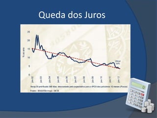 Queda dos Juros
 