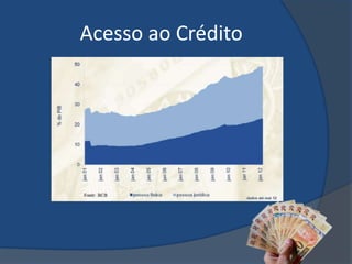 Acesso ao Crédito
 