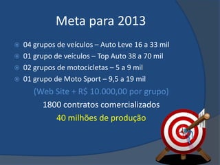 Meta para 2013
   04 grupos de veículos – Auto Leve 16 a 33 mil
   01 grupo de veículos – Top Auto 38 a 70 mil
   02 grupos de motocicletas – 5 a 9 mil
   01 grupo de Moto Sport – 9,5 a 19 mil
       (Web Site + R$ 10.000,00 por grupo)
         1800 contratos comercializados
            40 milhões de produção
 
