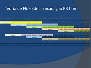 Teoria de Fluxo de arrecadação PB Con

   JANEIRO      FEVEREIRO      MARÇO          ABRIL         MAIO          JUNHO         JULHO        AGOSTO       SETEMBRO      OUTUBRO      NOVEMBRO       DEZEMBRO       JANEIRO      FEVEREIRO      MARÇO          ABRIL         MAIO


R$ 120.000,00 R$ 120.000,00 R$ 120.000,00 R$ 120.000,00 R$ 120.000,00 R$ 120.000,00 R$ 120.000,00 R$ 120.000,00 R$ 120.000,00 R$ 120.000,00 R$ 120.000,00 R$ 120.000,00 R$ 120.000,00 R$ 120.000,00 R$ 120.000,00 R$ 120.000,00 R$ 120.000,00

       VENDAS 614           R$ 35.145,00 R$ 35.145,00 R$ 35.145,00 R$ 35.145,00 R$ 35.145,00 R$ 35.145,00 R$ 8.350,00          R$ 8.350,00   R$ 8.350,00   R$ 8.350,00   R$ 8.350,00   R$ 8.350,00   R$ 8.350,00   R$ 8.350,00   R$ 8.350,00

                                          VENDAS 616                   R$ 35.145,00 R$ 35.145,00 R$ 35.145,00 R$ 35.145,00 R$ 35.145,00 R$ 35.145,00 R$ 8.350,00         R$ 8.350,00   R$ 8.350,00   R$ 8.350,00   R$ 8.350,00   R$ 8.350,00

                                                                                     VENDAS 617                  R$ 35.717,00 R$ 35.717,00 R$ 35.717,00 R$ 35.717,00 R$ 35.717,00 R$ 35.717,00 R$ 11.927,00 R$ 11.927,00 R$ 11.927,00

                                                                                                                               VENDAS 617                  R$ 35.145,00 R$ 35.145,00 R$ 35.145,00 R$ 35.145,00 R$ 35.145,00 R$ 35.145,00

                                                                                                                                                                         VENDAS 619                  R$ 35.145,00 R$ 35.145,00 R$ 35.145,00



                            VENDAS 615                   R$ 9.108,00   R$ 9.108,00   R$ 9.108,00   R$ 9.108,00   R$ 9.108,00   R$ 9.108,00   R$ 3.357,11   R$ 3.357,11   R$ 3.357,11   R$ 3.357,11   R$ 3.357,11   R$ 3.357,11   R$ 3.357,11

                                                                                     VENDAS 618                  R$ 9.108,00   R$ 9.108,00   R$ 9.108,00   R$ 9.108,00   R$ 9.108,00   R$ 9.108,00   R$ 3.357,11   R$ 3.357,11   R$ 3.357,11

                                                                                                                               VENDAS 618                  R$ 16.127,00 R$ 16.127,00 R$ 16.127,00 R$ 16.127,00 R$ 16.127,00 R$ 16.127,00



    R$         R$         R$         R$         R$         R$         R$         R$         R$         R$         R$         R$         R$         R$         R$         R$         R$
120.000,00 120.000,00 155.145,00 155.145,00 164.253,00 199.398,00 199.398,00 199.398,00 217.428,00 217.428,00 211.677,11 236.154,11 236.154,11 236.154,11 241.758,22 241.758,22 241.758,22
 
