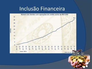 Inclusão Financeira
 