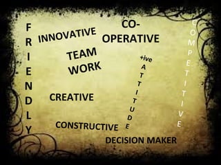 INNOVATIVE CO-OPERATIVE 
CREATIVE 
CONSTRUCTIVE 
F 
R 
I 
E 
N 
D 
L 
Y 
C 
O 
M 
P 
E 
T 
I 
T 
I 
V 
E 
+ive 
A 
T 
T 
I 
T 
U 
D 
E 
DECISION MAKER 
TEAM 
WORK 
 