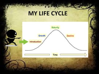 MY LIFE CYCLE 
 