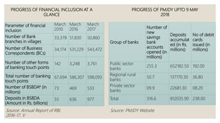 FINANCIAL INCLUSION IN INDIA (2019) | PPT