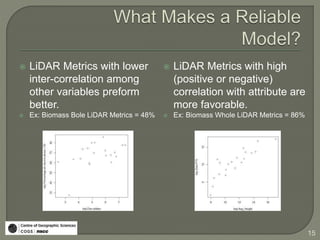 Reeves: Modelling & Estimating Forest Structure Attributes Using LiDAR ...