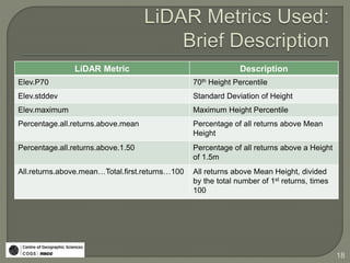 Reeves: Modelling & Estimating Forest Structure Attributes Using LiDAR ...