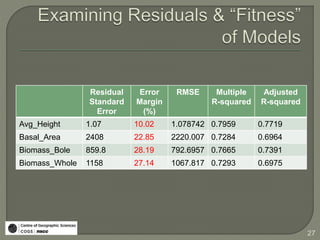 Reeves: Modelling & Estimating Forest Structure Attributes Using LiDAR ...
