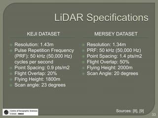Reeves: Modelling & Estimating Forest Structure Attributes Using LiDAR ...