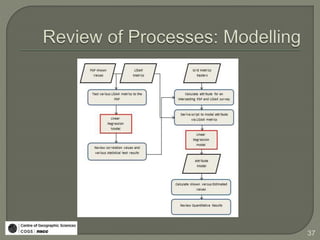 Reeves: Modelling & Estimating Forest Structure Attributes Using LiDAR ...