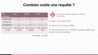 10
Combien coûte une requête ?
.
L e cout d’une requête dépend des données
consommés.
Col1
(partition)
col4 Col3 Col4
2019/01/01 z z as
2019/02/01 f d s
2019/03/01 a x s
Total Colonne
: 10 GB
Total Colonne
: 10 GB
Total Colonne
: 100Mb
Total Colonne
: 1 Gb
Un select * sera facturé 21,1G
Un select col3 sera facturé 100Mb
Un select col3 where col1 = 2019/01/01 quelques MB (le coût
des données de la partition)
Total Table : 21,1 GB
 