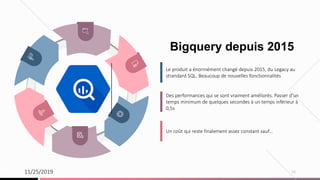11/25/2019 15
Bigquery depuis 2015
Le produit a énormément changé depuis 2015, du Legacy au
strandard SQL. Beaucoup de nouvelles fonctionnalités
Des performances qui se sont vraiment améliorés. Passer d’un
temps minimum de quelques secondes à un temps inférieur à
0,5s
Un coût qui reste finalement assez constant sauf…
 