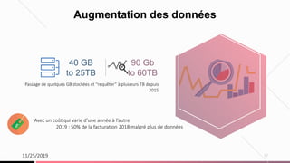 11/25/2019 17
Passage de quelques GB stockées et “requêter” à plusieurs TB depuis
2015
40 GB
to 25TB
90 Gb
to 60TB
Augmentation des données
Avec un coût qui varie d’une année à l’autre
2019 : 50% de la facturation 2018 malgré plus de données
 