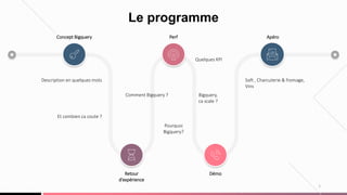 3
Le programme
Description en quelques mots
Quelques KPI
Pourquoi
Bigquery?
Soft , Charcuterie & fromage,
Vins
Et combien ca coute ?
Concept Bigquery Perf Apéro
DémoRetour
d’expérience
Comment Bigquery ? Bigquery,
ca scale ?
 
