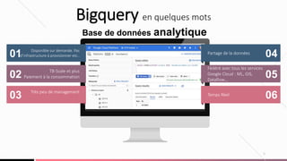 5
Bigquery en quelques mots
Disponible sur demande. Pas
d’infrastructure à provisionner etc..
TB-Scale et plus
Paiement à la consommation
Très peu de management
Partage de la données
Fédéré avec tous les services
Google Cloud : ML, GIS,
Dataflow…
Temps Réel
01
02
03
04
05
06
Base de données analytique
 