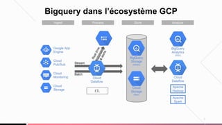 7
Bigquery dans l’écosystème GCP
ETL
 