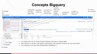8
Concepts Bigquery
Un projet
de
facturation
Un Projet
Un Dataset
Une Table
• Les droits sont mis au niveau Projet / Dataset mais pas au niveau table
• Pour donner un accès à une table en particulier, il est possible d’utiliser les vues sécurisées
• Les utilisateurs ont des rôles (DataViewer, DataWriter…)
Le « coût »
de la requête
Listing des
requêtes
exécutées
Requêtes
« favoris »
Une tâche est
tout ce qui
n’est pas SQL
Transfert
depuis des
services
Google
(Adwords …)
Crontab des
requêtes
Stockage « In-
memory » pour
DataStudio
 