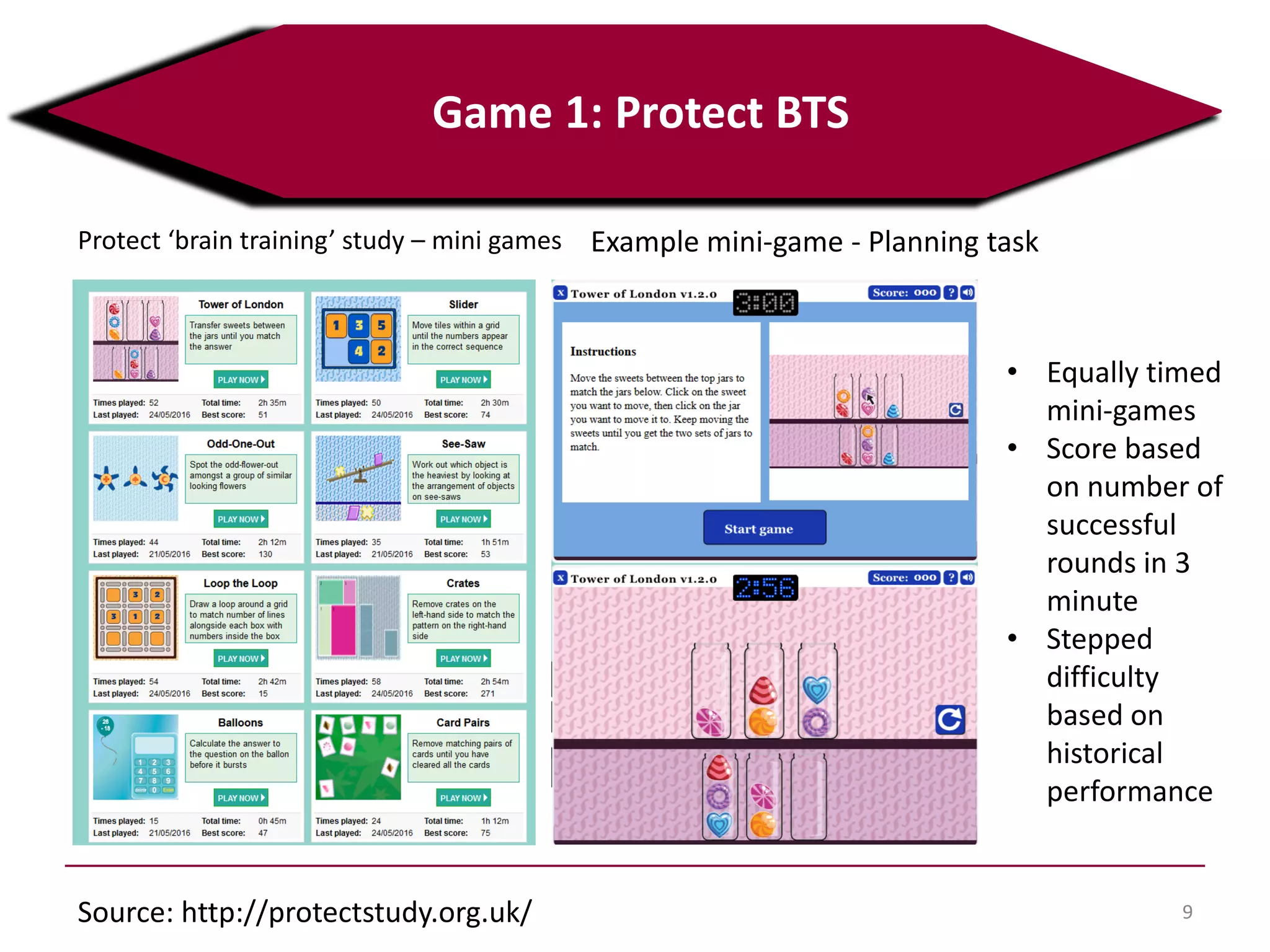 Protect ‘brain training’ study – mini games
9
Game 1: Protect BTS
Example mini-game - Planning task
Source: http://protectstudy.org.uk/
• Equally timed
mini-games
• Score based
on number of
successful
rounds in 3
minute
• Stepped
difficulty
based on
historical
performance
 