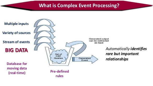 Distributed real time database systems background and literature review