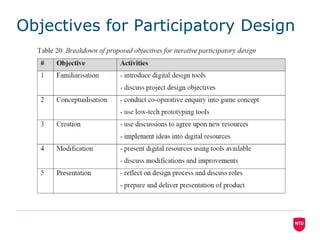 Objectives for Participatory Design

 