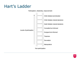 Hart’s Ladder

 