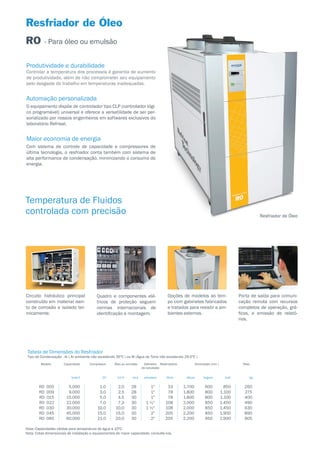 Produtividade e durabilidade
Controlar a temperatura dos processos é garantia de aumento
de produtividade, além de não comprometer seu equipamento
pelo desgaste do trabalho em temperaturas inadequadas.
Automação personalizada
O equipamento dispõe de controlador tipo CLP (controlador lógi-
co programável) universal e oferece a versatilidade de ser per-
sonalizado por nossos engenheiros em softwares exclusivos do
laboratório Refrisat.
Maior economia de energia
Com sistema de controle de capacidade e compressores de
última tecnologia, o resfriador conta também com sistema de
alta performance de condensação, minimizando o consumo de
energia.
Opções de modelos ao tem-
po com gabinetes fabricados
e tratados para resistir a am-
bientes externos.
Tabela de Dimensões do Resfriador
Tipo de Condensação - Ar ( Ar ambiente não excedendo 35ºC ) ou W (Água de Torre não excedendo 29,5ºC )
Nota: Capacidades válidas para temperatura de água a 10ºC.
Nota: Cotas dimensionais de instalação e equipamentos de maior capacidade, consulte-nos.
RO 005 5.000 1,0 2,0 28 1" 33 1.700 600 850 260
RO 009 9.000 3,0 2,5 28 1" 78 1.800 800 1.100 275
RO 015 15.000 5,0 4,5 30 1" 78 1.800 800 1.100 400
R0 022 22.000 7,0 7,3 30 1 ½" 108 2.000 850 1.450 490
RO 030 30.000 10,0 10,0 30 1 ½" 108 2.000 850 1.450 630
RO 045 45.000 15,0 15,0 30 2" 205 2.200 850 1.900 890
RO 060 60.000 21,0 20,0 30 2" 205 2.200 950 1.900 905
kcal/h CV m3/h mca processo litros altura largura prof. kg
Modelo Capacidade Compressor Óleo ou emulsão Diâmetro
da tubulação
Reservatório Dimensões (mm ) Peso
Temperatura de Fluidos
controlada com precisão Resfriador de Óleo
Circuito hidráulico principal
construído em material isen-
to de corrosão e isolado ter-
micamente.
Quadro e componentes elé-
tricos de proteção seguem
normas internacionais de
identificação e montagem.
Porta de saída para comuni-
cação remota com recursos
completos de operação, grá-
ficos, e emissão de relató-
rios.
Resfriador de Óleo
RO - Para óleo ou emulsão
 