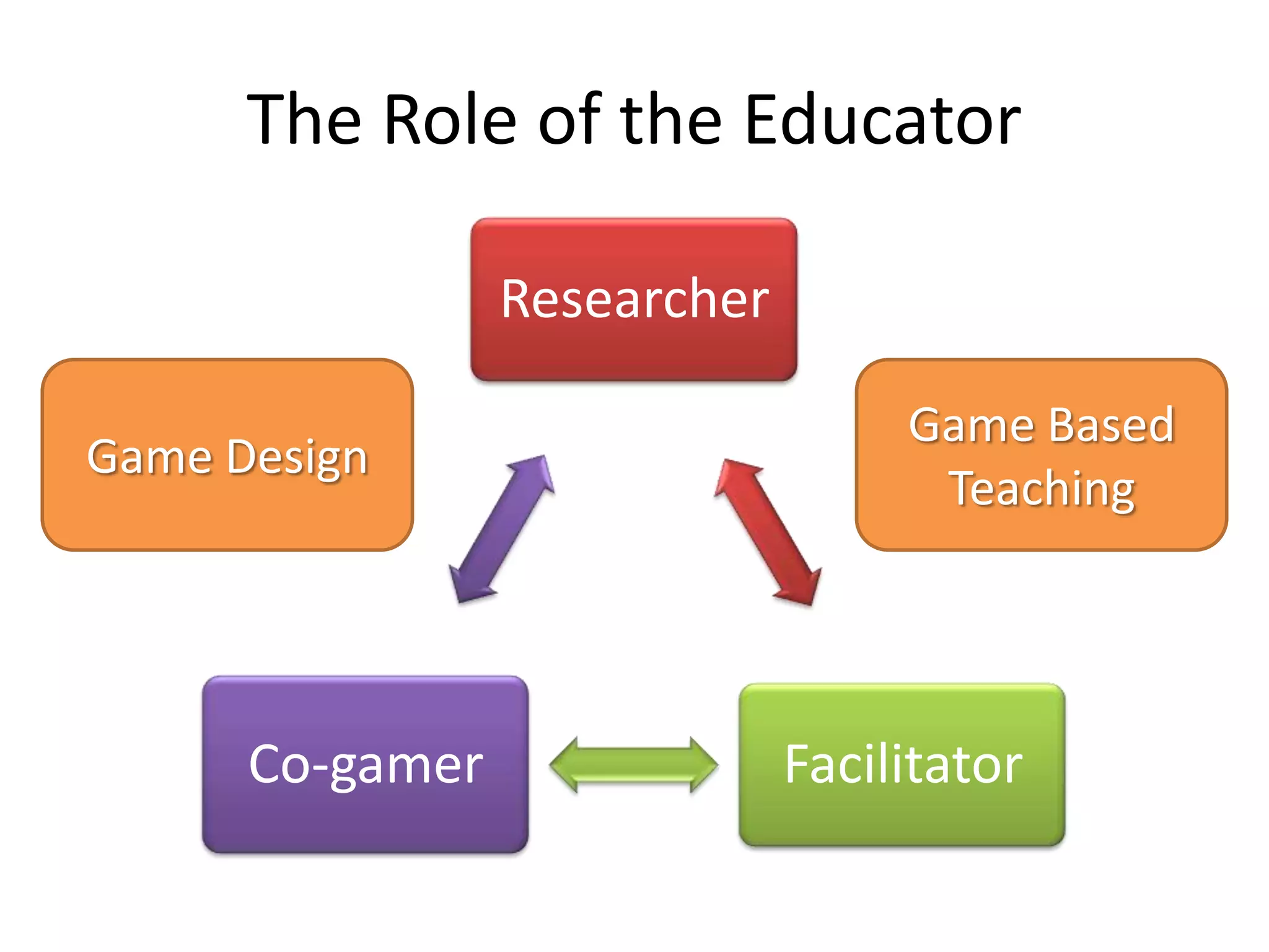Integrating serious games in the educational experience of students ...